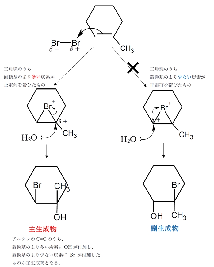 アルケン 水中でのハロゲン付加でハロヒドリン生成 薬学有機