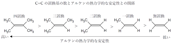 超共役とは? カルボカチオン・ラジカル,アルケンの安定性との関係
