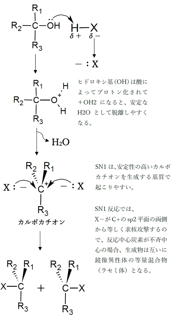 3級アルコールのSN1反応 99回薬剤師国家試験問7の3