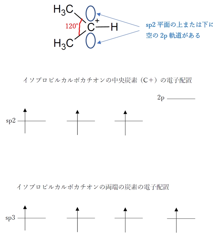 イソプロピルカルボカチオン,ホルムアルデヒドの混成軌道 88回問6ce