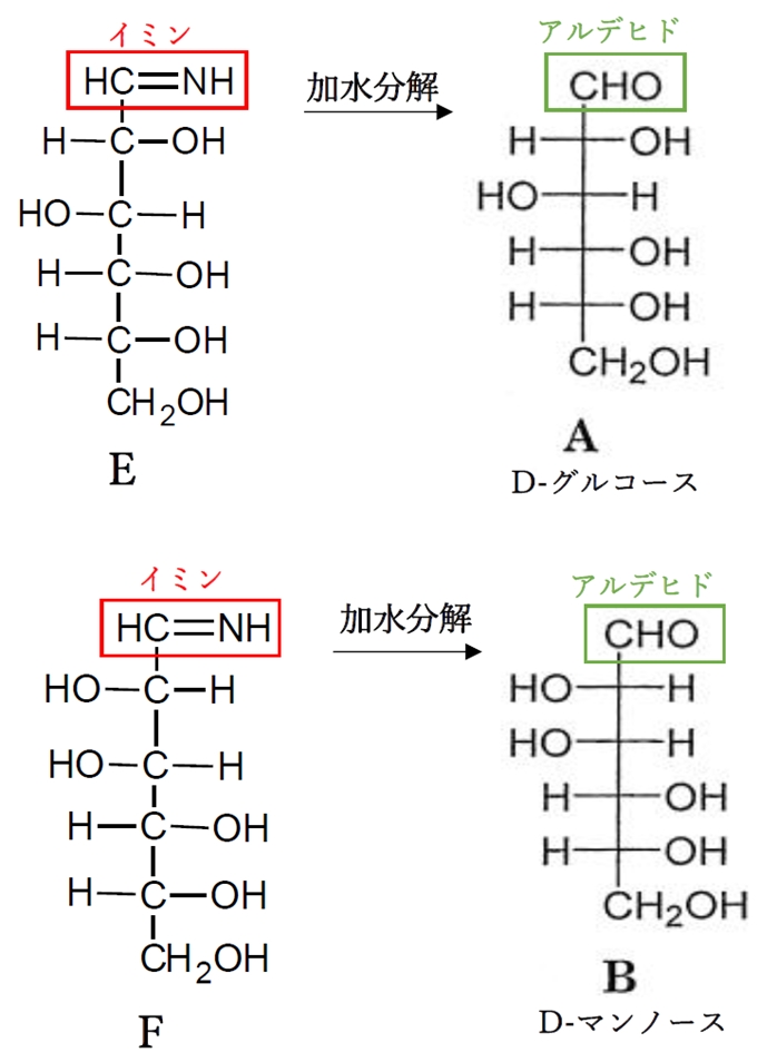 96回薬剤師国家試験問15 アラビノースのアルドヘキソースへの変換