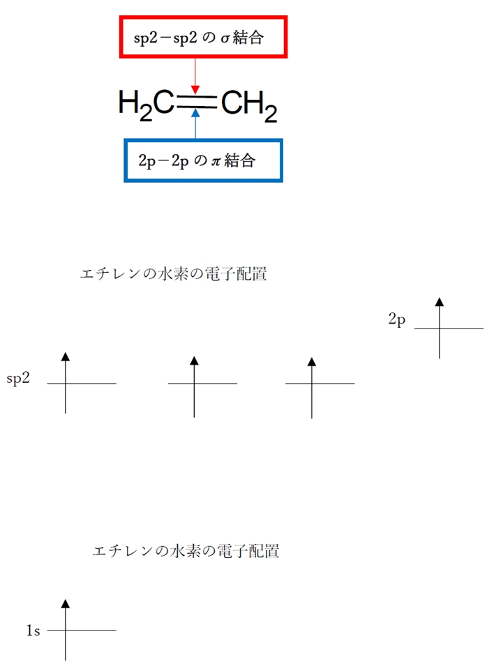 エチレン,アセチレン,エーテルの混成軌道 85回問7bce