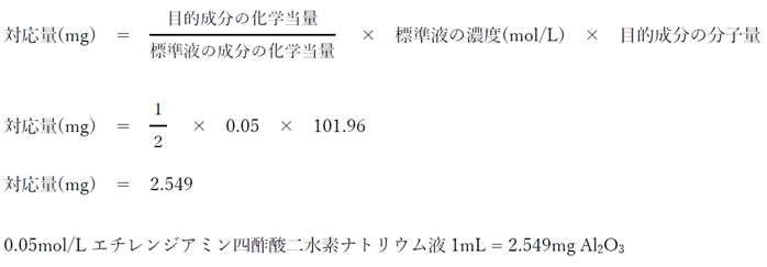 94回薬剤師国家試験問32 乾燥水酸化アルミニウムゲルの定量法