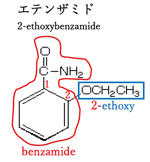 83回薬剤師国家試験問1 IUPAC規則名