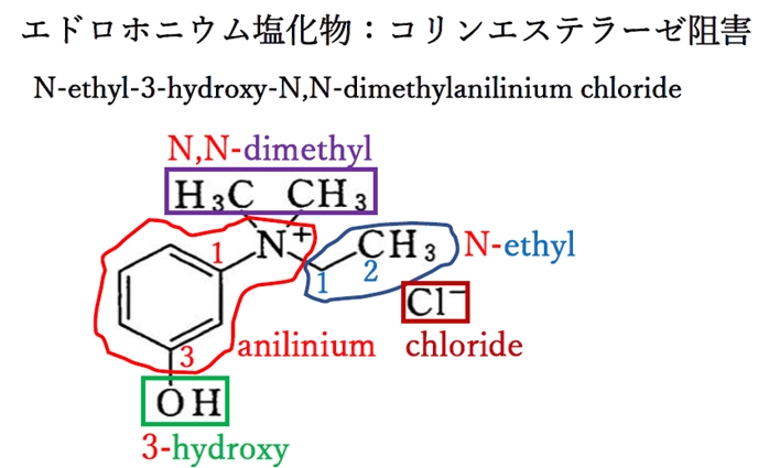 91回薬剤師国家試験問2 日本薬局方医薬品の構造に対する化学名