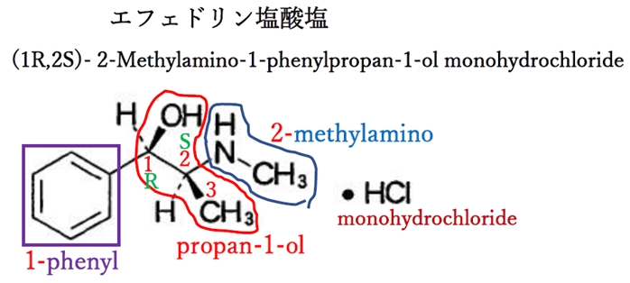 94回薬剤師国家試験問2 日本薬局方医薬品の化学名