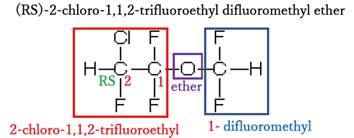 83回薬剤師国家試験問1 IUPAC規則名