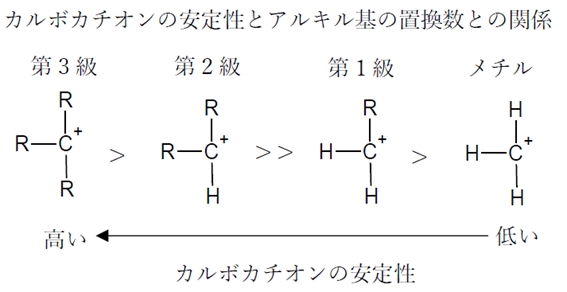 超共役とは? カルボカチオン・ラジカル,アルケンの安定性との関係