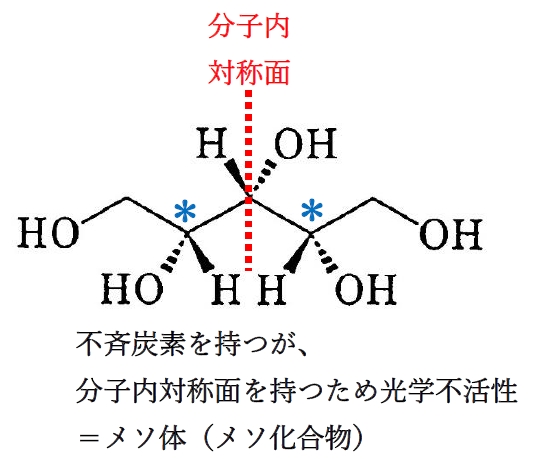 91回薬剤師国家試験問13 キシロースからキシリトールヘの変換