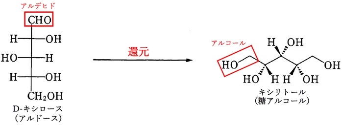 91回薬剤師国家試験問13 キシロースからキシリトールヘの変換