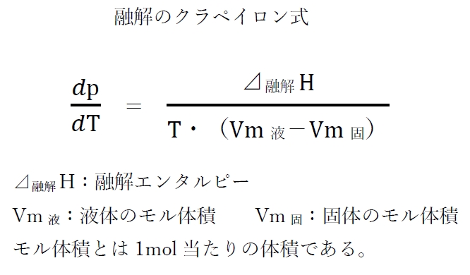 クラペイロンの式と融解曲線 98回問93の1