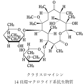 101回薬剤師国家試験問274-275 ジゴキシンとクラリスロマイシンの相互作用
