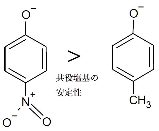 フェノール アルキル基,ニトロ基の置換と酸性度 薬剤師国家試験88回問7c