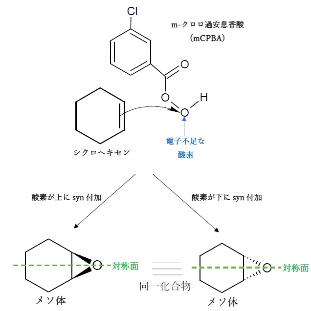 アルケン 過酸反応後、酸触媒加水分解でOHアンチ付加 91回問7ef