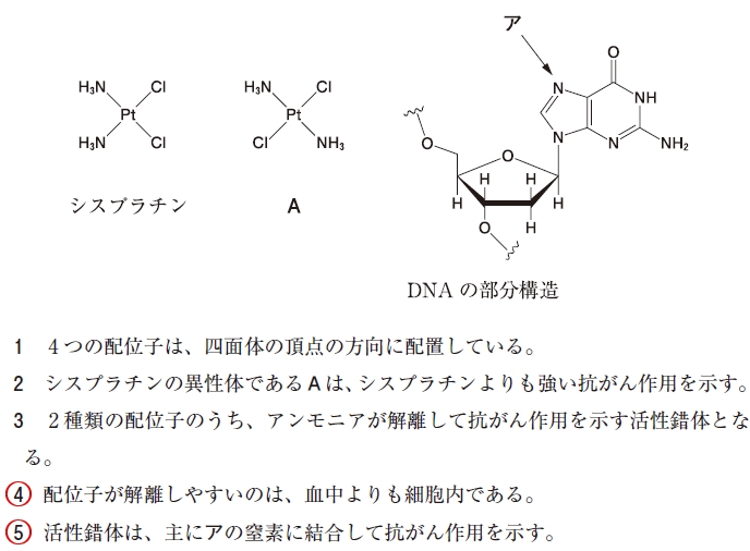 111回薬剤師国家試験問105の解説 シスプラチンに関する記述として、正しいのはどれか