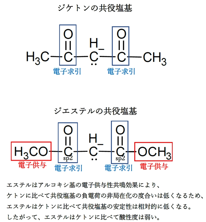 ケトンとエステルのα水素 酸性度の比較 薬剤師国家試験88回問7b
