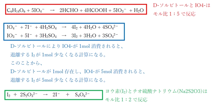 96回薬剤師国家試験問32 D-ソルビトールの定量法