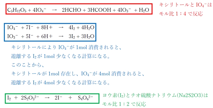 局方キシリトールの定量法 104回薬剤師国家試験問93