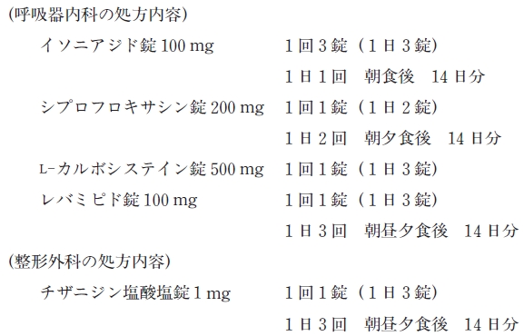 チザニジンと併用禁忌の薬剤と相互作用のメカニズム 98回薬剤師国家試験問272,273