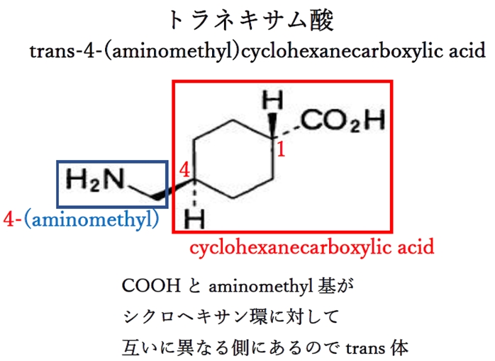 94回薬剤師国家試験問2 日本薬局方医薬品の化学名