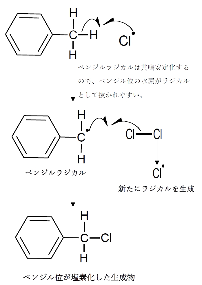 炭素ラジカルの安定性と反応性の関係 化学系薬学