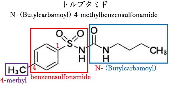94回薬剤師国家試験問2 日本薬局方医薬品の化学名