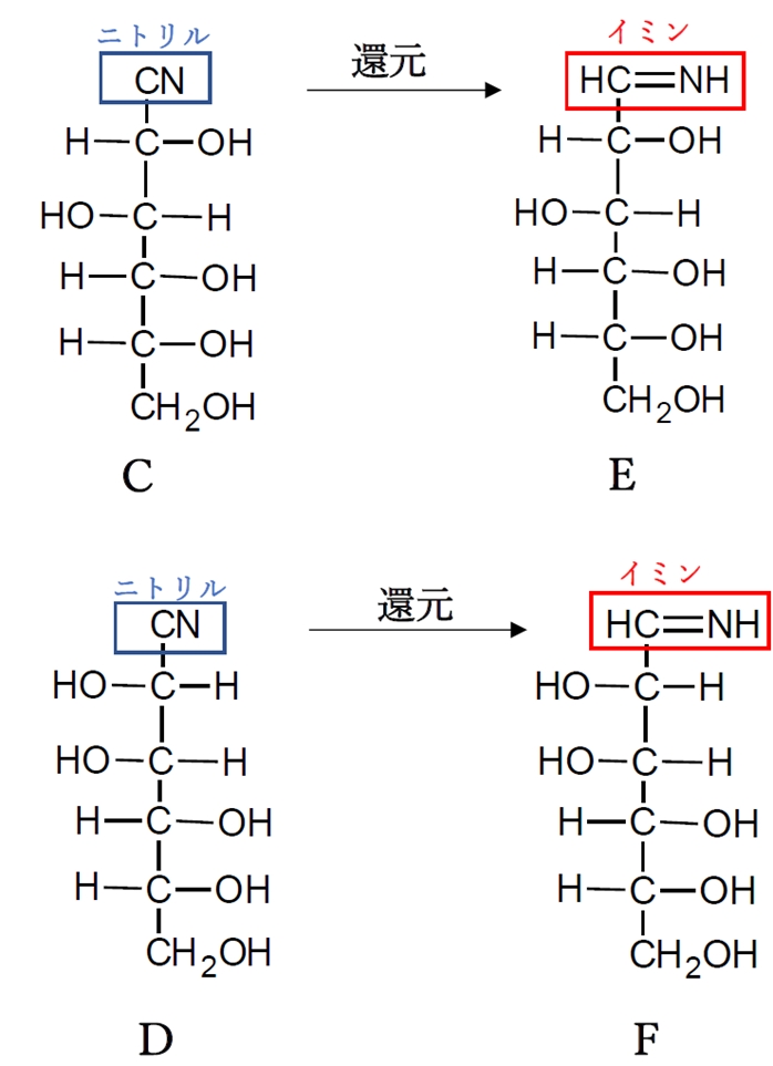 96回薬剤師国家試験問15 アラビノースのアルドヘキソースへの変換