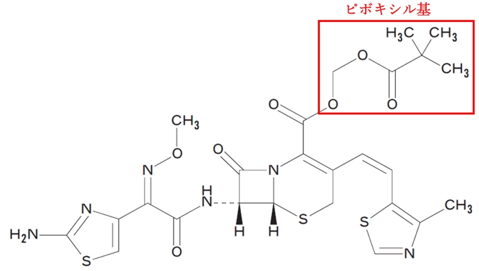 ピボキシル基の構造・代謝と低カルニチン血症に伴う低血糖
