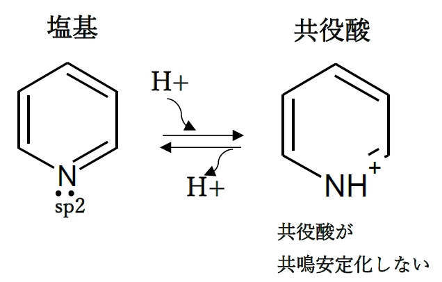 イミダゾールとピリジンの塩基性の比較 106回薬剤師国家試験問104の1
