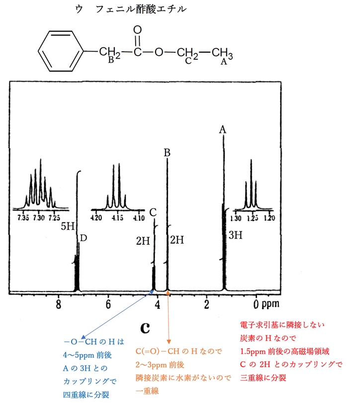 88回薬剤師国家試験問25 NMR エステル(C10H12O2)