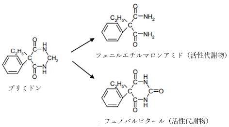 核黄疸治療の目的で、フェノバルビタールを投与 83回薬剤師国家試験問164