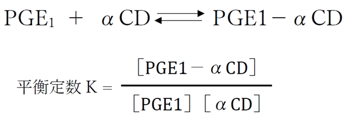 100回薬剤師国家試験問198 プロスタグランジンE1のα-シクロデキストリンへの包接化の平衡定数