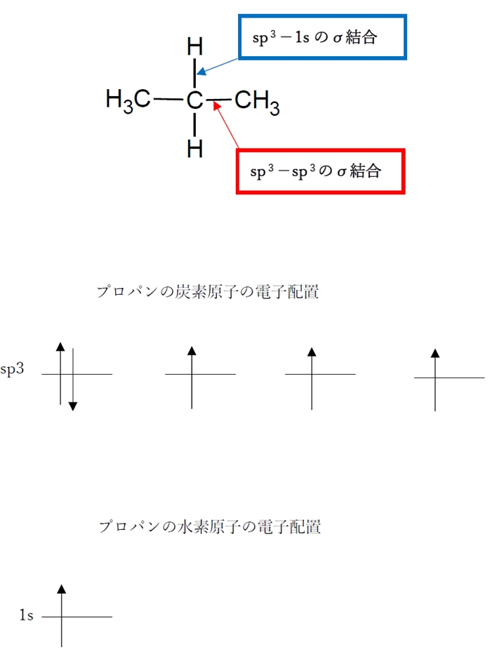 プロパンの炭素−炭素のσ結合,アセチレンのCH結合のσ結合 88回問6ab