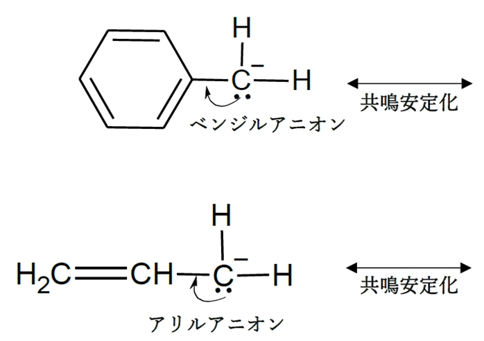 炭素原子を含む反応活性種 第94回薬剤師国家試験問5