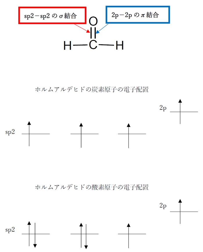 イソプロピルカルボカチオン,ホルムアルデヒドの混成軌道 88回問6ce