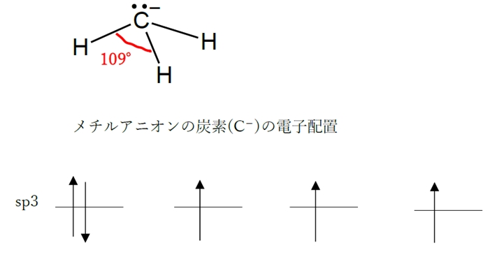 92回薬剤師国家試験問2 第二周期元素と水素原子との結合角の大小