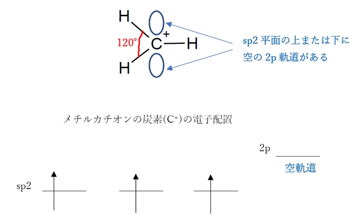 92回薬剤師国家試験問2 第二周期元素と水素原子との結合角の大小
