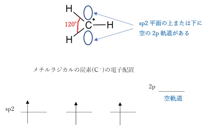 92回薬剤師国家試験問2 第二周期元素と水素原子との結合角の大小