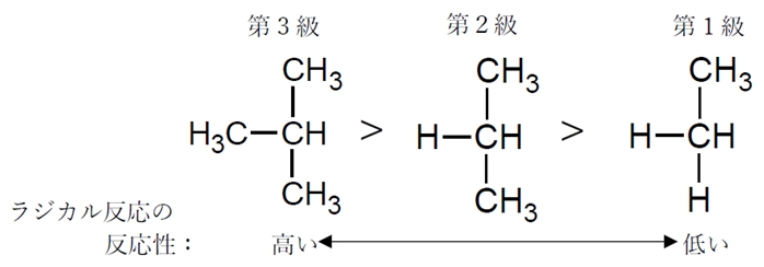 炭素ラジカルの安定性と反応性の関係 化学系薬学