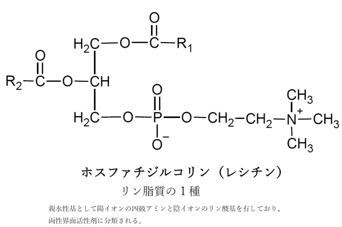 97回薬剤師国家試験問277 界面活性剤が乳化剤として含まれているのはどれか