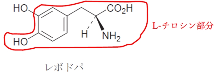 レボドパとその関連化合物の名称,合成 97回薬剤師国家試験問211