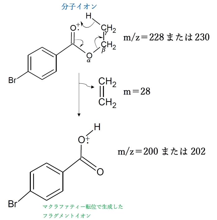 93回薬剤師国家試験問31 C9H9BrO2の質量スペクトル
