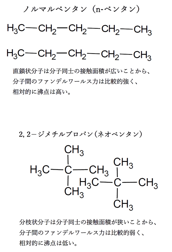 109回薬剤師国家試験問6 同圧下で沸点が最も高いのはどれか