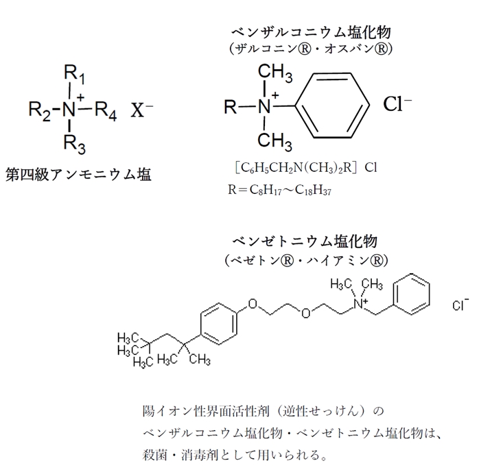 油中に存在するミセル 84回薬剤師国家試験問171