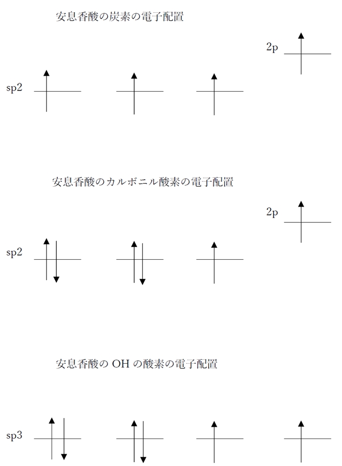 86回薬剤師国家試験問5 l,3ブタジエンの原子は同一平面上,l,4-シクロヘキサジエンのπ電子系