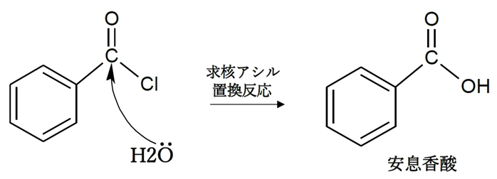 91回薬剤師国家試験問31 質量分析 安息香酸,ベンゼン環