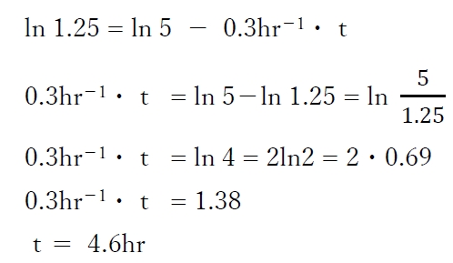 93回薬剤師国家試験問166 懸濁液の反応速度と擬0次
