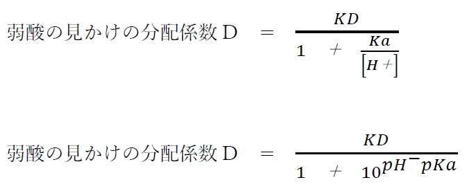 酸性薬物フロセミドの分配係数・pka 101回薬剤師国家試験問205