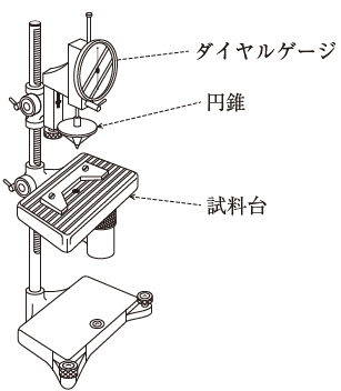 109回薬剤師国家試験問52 日本薬局方の製剤に関する一般試験法のうち、下図の装置を用いるのはどれか
