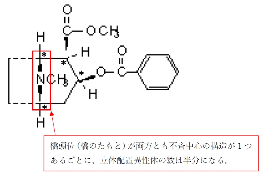 不斉炭素の数と立体異性体の数の例外 82回薬剤師国家試験問8d